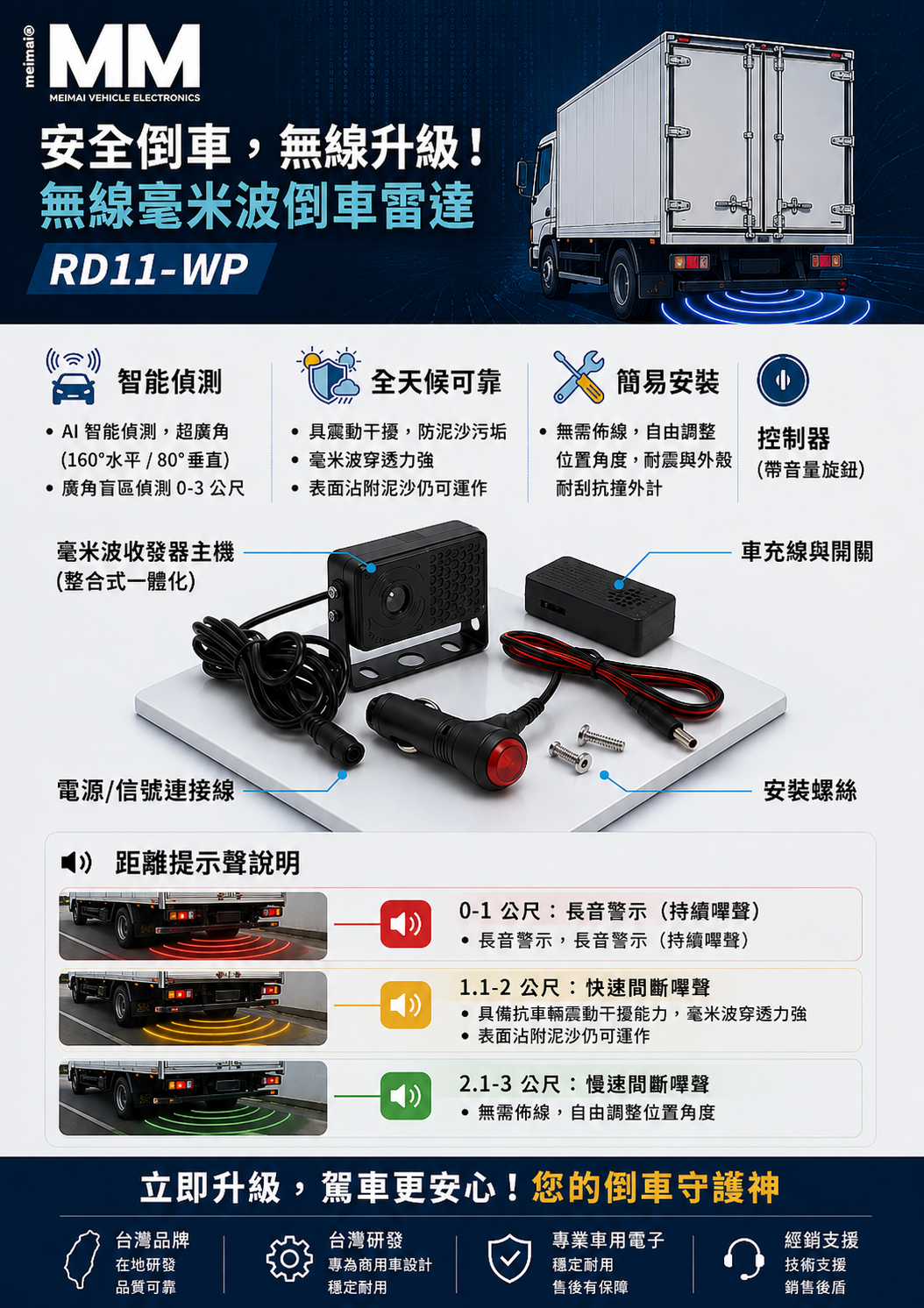RD11-WP 無線毫米波倒車雷達主視覺圖